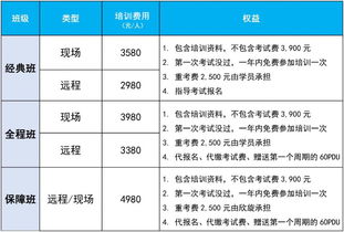 上海欣旋企業(yè)管理咨詢 PMP認證與人力資源服務的完美結合